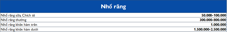 Nha khoa Ivy - Bảng giá nhổ răng